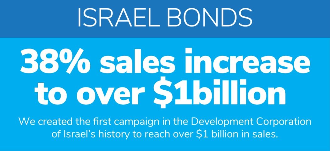 Israel Bonds